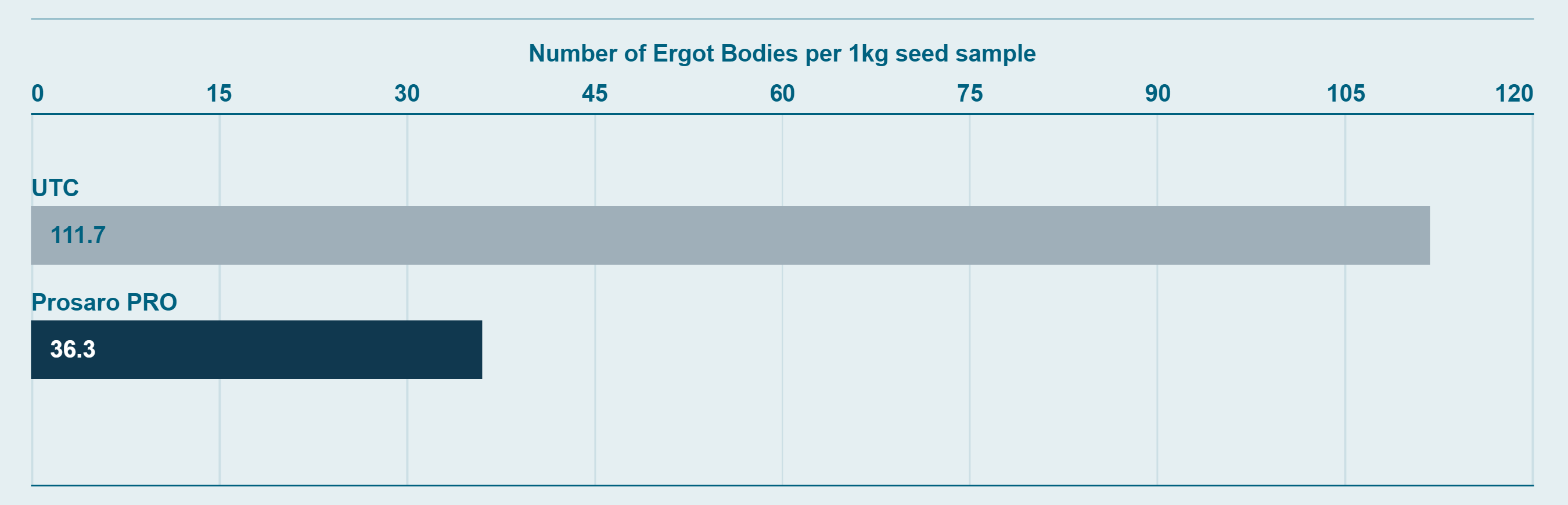 Suppression of Ergot in Cereals CarouselImageSlide