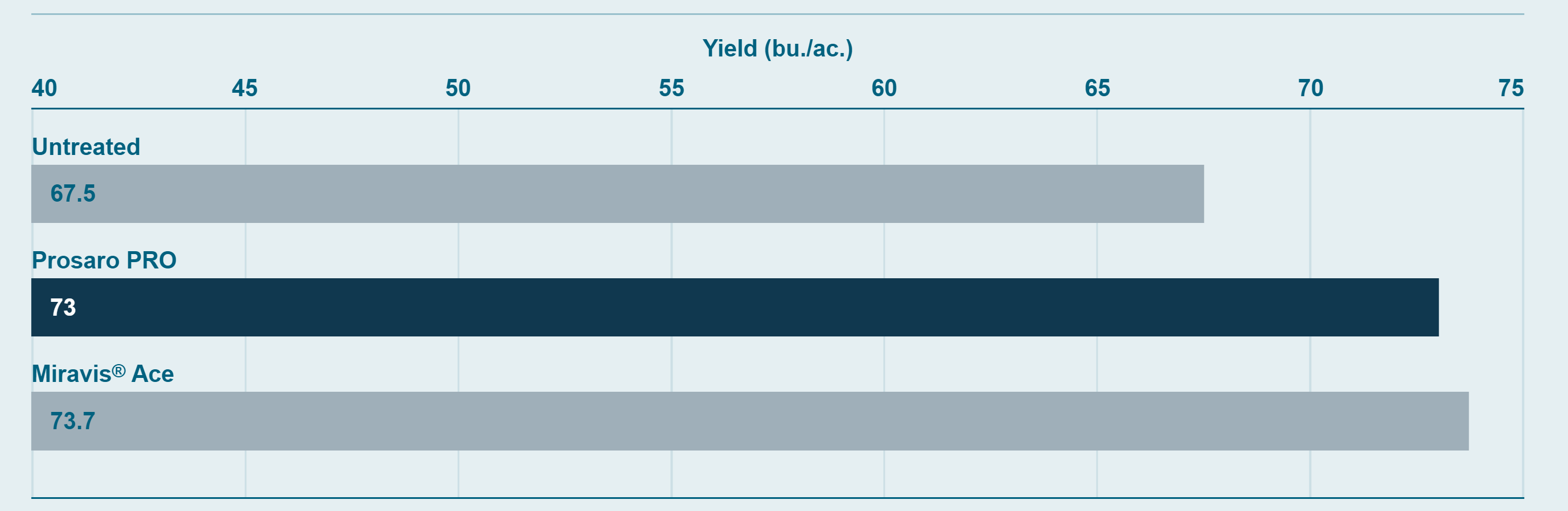 Wheat Yield -- Head Timing Application CarouselImageSlide