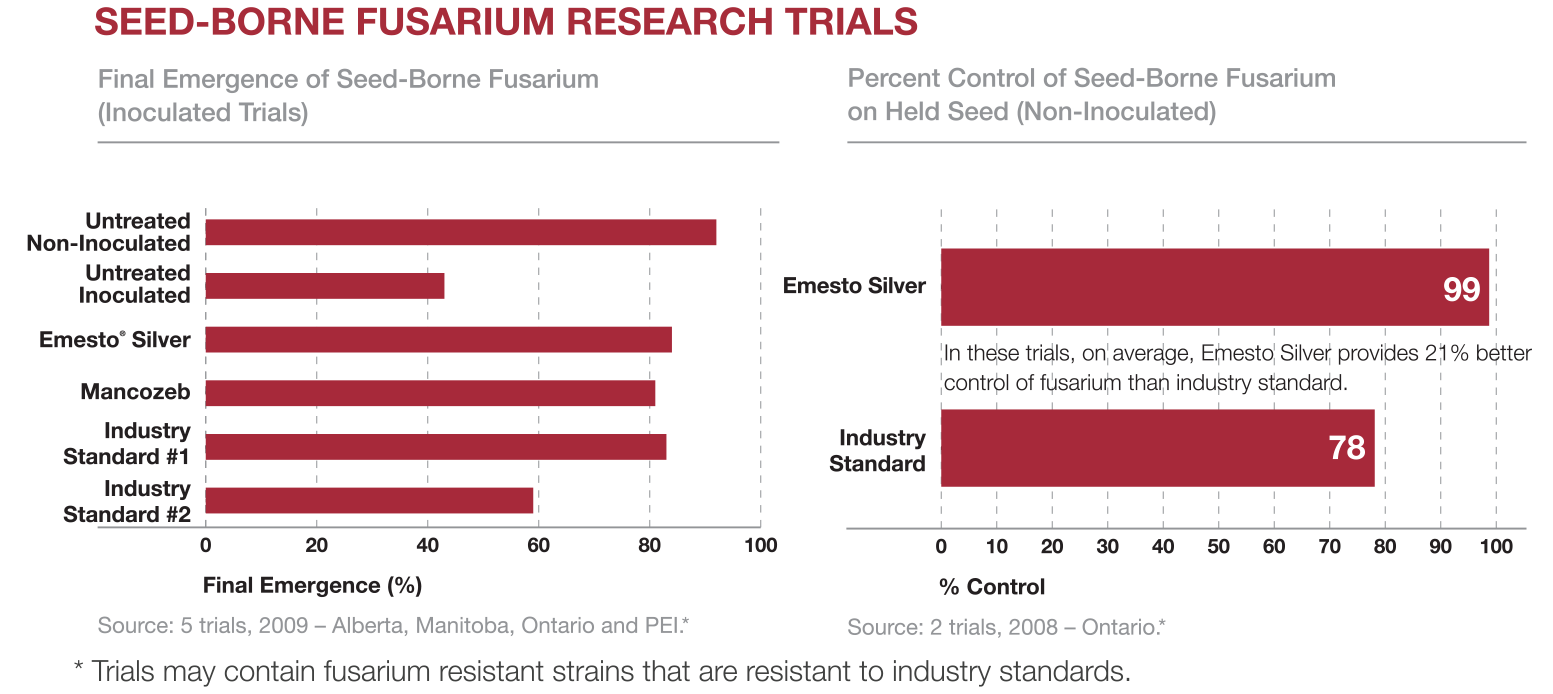 Fusarium Research Trials CarouselImageSlide