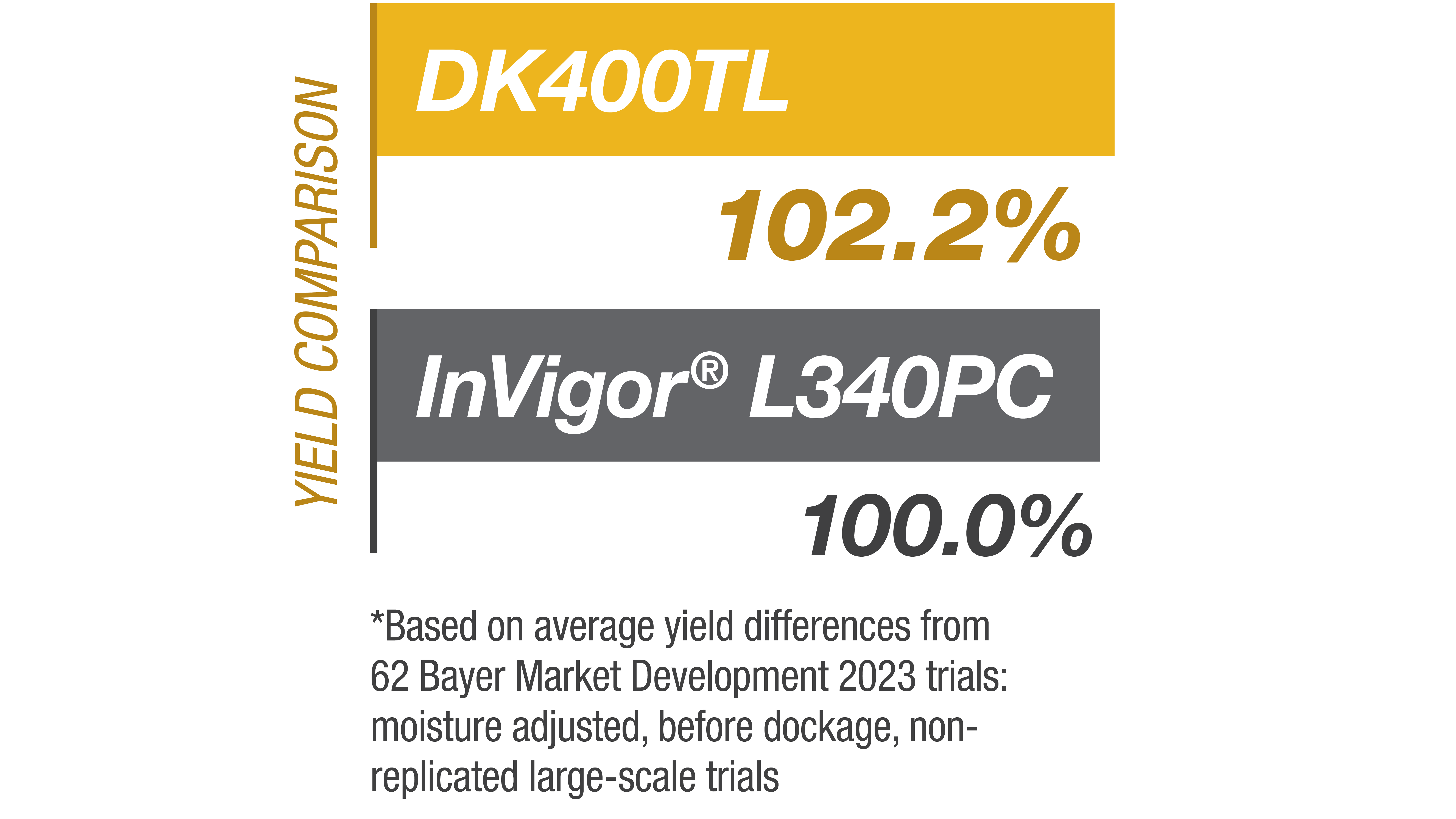 Performance Data CarouselImageSlide